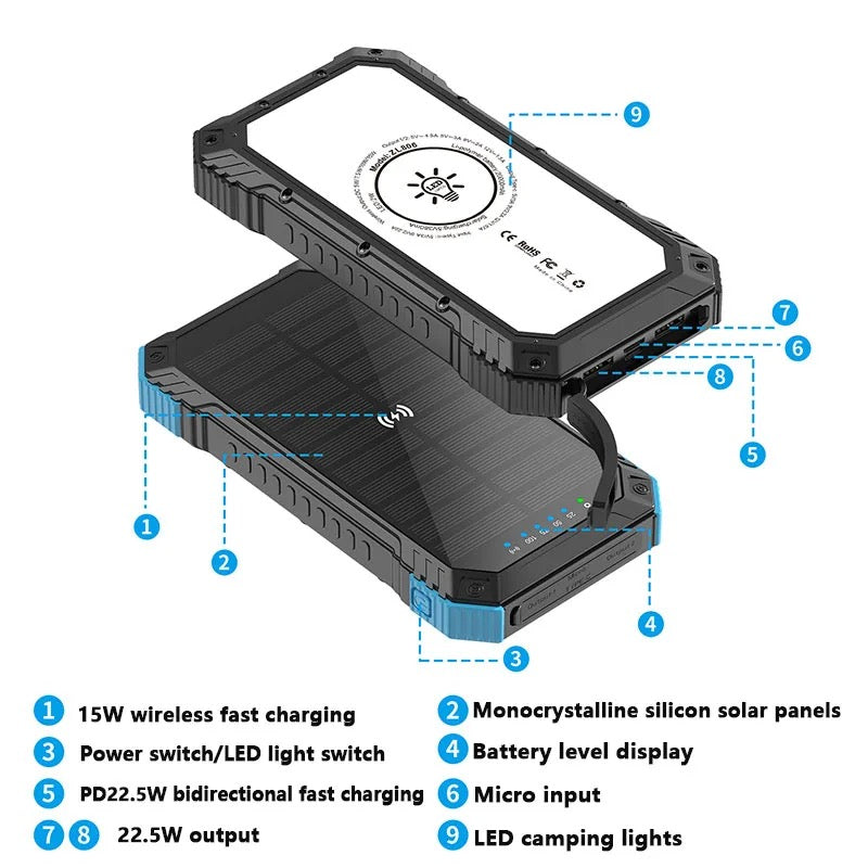 Solar battery Bank